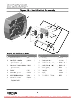 Preview for 28 page of Coffing Hoists JLC Series Operating, Maintenance And Parts Manual