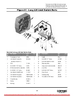 Preview for 29 page of Coffing Hoists JLC Series Operating, Maintenance And Parts Manual