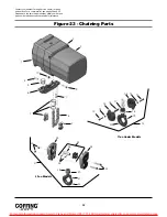 Preview for 32 page of Coffing Hoists JLC Series Operating, Maintenance And Parts Manual