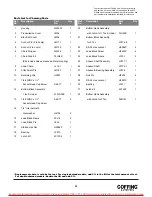 Preview for 33 page of Coffing Hoists JLC Series Operating, Maintenance And Parts Manual