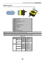 Preview for 10 page of Cognex DataMan 150 Quick Reference Manual