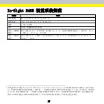 Preview for 46 page of Cognex In-Sight 8000 Series Manual