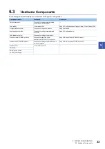 Preview for 35 page of Cognex Mitsubishi Electric MELSENSOR CF26 Series User Manual