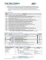 Preview for 21 page of Cold Shot Chillers ACWC-180-EM-DR-LT-0-5 Installation, Operation And Maintenance Instructions