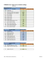 Preview for 22 page of Cold Shot Chillers ACWC-180-EM-DR-LT-0-5 Installation, Operation And Maintenance Instructions