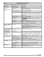 Preview for 18 page of Coleman Air Compressors Operator'S Manual