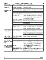 Preview for 22 page of Coleman Air Compressors Operator'S Manual