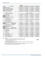 Preview for 10 page of Coleman DGAA User'S Information, Maintenance And Service Manual