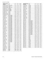 Preview for 18 page of Coleman Echelon AC8B024 THRU 060 Technical Manual