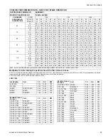 Preview for 25 page of Coleman Echelon AC8B024 THRU 060 Technical Manual