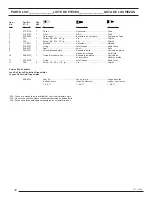 Preview for 17 page of Coleman PowerMate CT4090410 Operator'S & Parts Manual