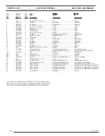 Preview for 19 page of Coleman PowerMate CT4090410 Operator'S & Parts Manual