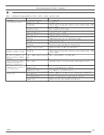 Preview for 20 page of Coleman PowerMate CT4090410 Operator'S & Parts Manual