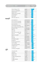 Preview for 72 page of COLETTO Logos ISOFIX Manual