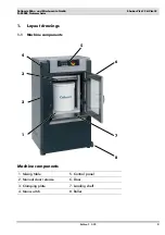 Preview for 5 page of Collomix VIBA 15 Operating And Servicing Manual