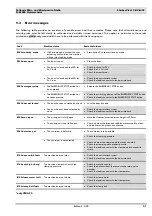 Preview for 33 page of Collomix VIBA 15 Operating And Servicing Manual