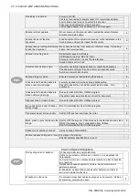 Preview for 20 page of Colortrac SmartLF Ci C24 MFP User Instructions