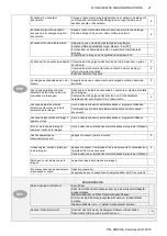 Preview for 21 page of Colortrac SmartLF Ci C24 MFP User Instructions