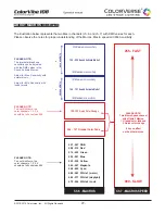 Preview for 27 page of ColorVerse ColorVibe 108 Operation Manual