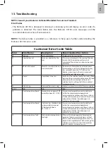 Preview for 15 page of Coltene BioSonic UC150 Owner'S Manual