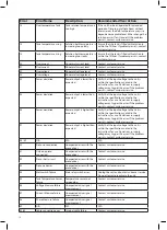 Preview for 16 page of Coltene BioSonic UC150 Owner'S Manual