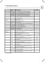 Preview for 51 page of Coltene BioSonic UC150 Owner'S Manual