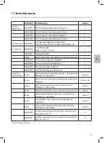 Preview for 181 page of Coltene BioSonic UC150 Owner'S Manual