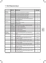 Preview for 205 page of Coltene BioSonic UC150 Owner'S Manual