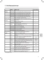 Preview for 255 page of Coltene BioSonic UC150 Owner'S Manual