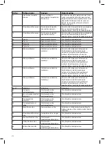 Preview for 270 page of Coltene BioSonic UC150 Owner'S Manual