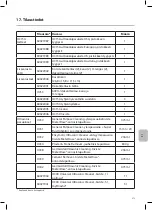 Preview for 279 page of Coltene BioSonic UC150 Owner'S Manual