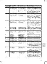 Preview for 295 page of Coltene BioSonic UC150 Owner'S Manual