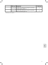 Preview for 307 page of Coltene BioSonic UC150 Owner'S Manual