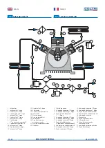 Preview for 28 page of Coltri Compressors SUPER SILENT EVO TROPICAL MCH-13/ET Use And Maintenance Manual