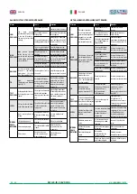 Preview for 34 page of COLTRI MCH-5-10-14 EVO CNG Use And Maintenance Manual