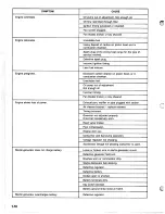 Preview for 16 page of Columbia ParCar 1991 Electric Columbia Shuttle Service Manual