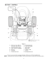 Preview for 9 page of Columbia 0606G Operator'S Manual