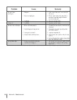 Preview for 24 page of Columbia 12ABW32G897 Operator'S Manual