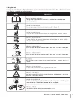 Preview for 7 page of Columbia 13AP91GS897 Operator'S Manual