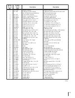 Preview for 17 page of Columbia 260 series Operator'S Manual