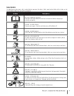 Preview for 7 page of Columbia Hydrostatic Lawn Tractor Operator'S Manual