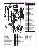 Preview for 6 page of Columbus BS 461 User Manual And Spare Parts Lis