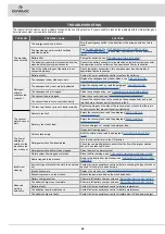 Preview for 26 page of COMAC C85 2018 BS NSC BASIC Use And Maintenance Manual