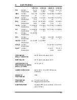 Preview for 52 page of Comark C9501/IS User Manual