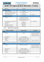 Preview for 54 page of Comark EXACT-V2 User Manual