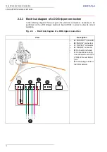 Preview for 14 page of Comau e.DO Safety Requirements, Technical Features And Assembly And Integration Instructions