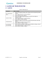 Preview for 61 page of Comba Telecom ComFlex-6900 User Manual