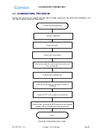 Preview for 30 page of Comba Telecom mBDA User Manual