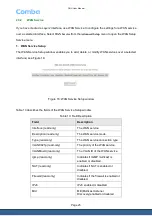 Preview for 25 page of Comba Telecom ML-HGU-F04P2T0W1N01 User Manual