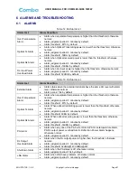 Preview for 67 page of Comba Telecom MRU-4500 User Manual